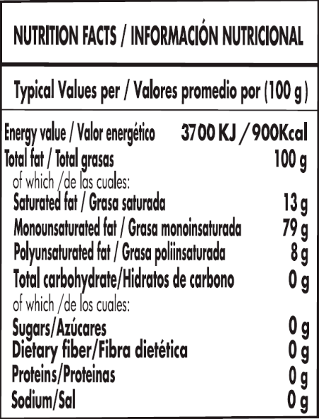 informacion-nutricional-del-aceite-de-oliva